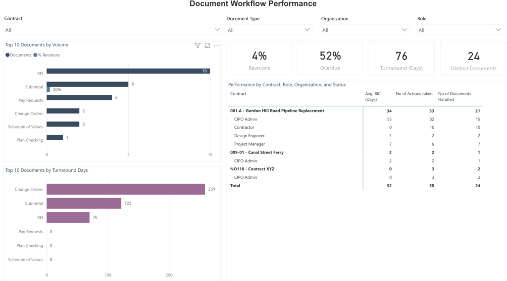 CIPO Workflow Performance Report